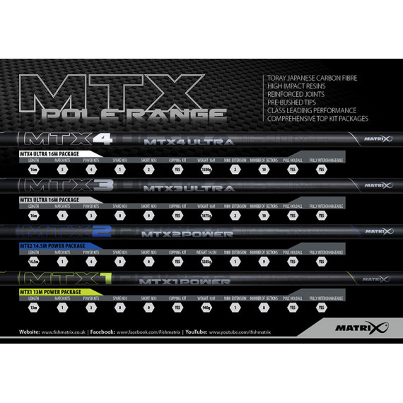 Canne au coup MTX1 Power 13m Pole Package Matrix 6
