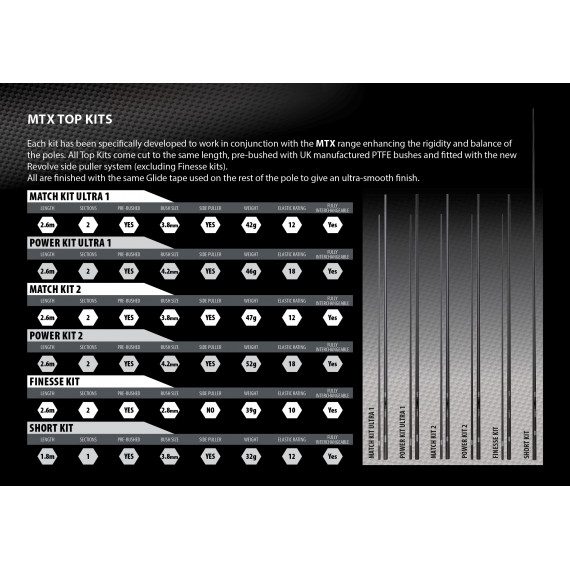 MTX1 Power 13m Pole Package Matrix Spinnrute 8