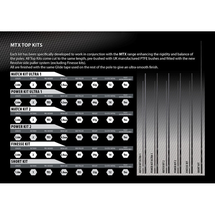 Match Kit Ultra 1 (3.8Mm bus) 5
