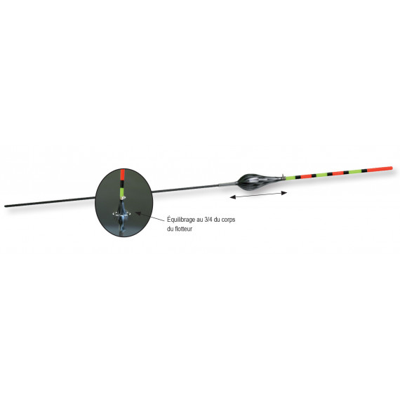 Schwimmer carpodrome pate 2 Fun fishing 2